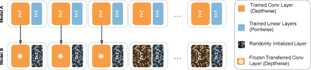 Figure 2 for The Master Key Filters Hypothesis: Deep Filters Are General in DS-CNNs