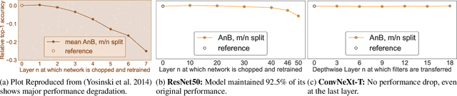 Figure 4 for The Master Key Filters Hypothesis: Deep Filters Are General in DS-CNNs