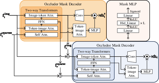 Figure 3 for Prohibited Items Segmentation via Occlusion-aware Bilayer Modeling
