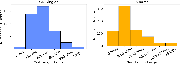 Figure 1 for Positive and Risky Message Assessment for Music Products