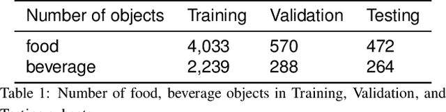 Figure 1 for Improving Food Detection For Images From a Wearable Egocentric Camera
