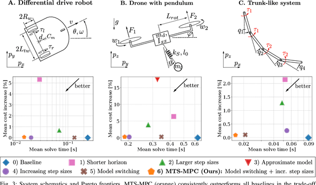 Figure 3 for Multi-Timescale Model Predictive Control for Slow-Fast Systems