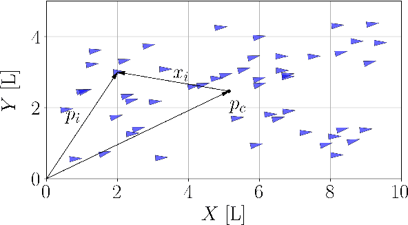 Figure 1 for Fully distributed and resilient source seeking for robot swarms
