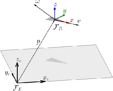 Figure 2 for Fully distributed and resilient source seeking for robot swarms