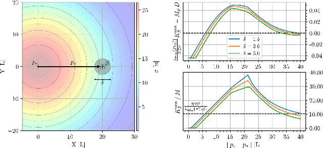 Figure 3 for Fully distributed and resilient source seeking for robot swarms