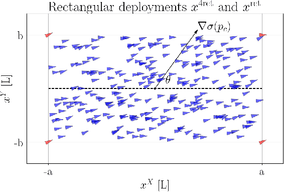 Figure 4 for Fully distributed and resilient source seeking for robot swarms