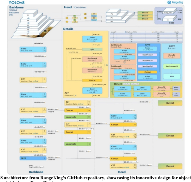 Figure 3 for Comparing YOLOv8 and Mask RCNN for object segmentation in complex orchard environments