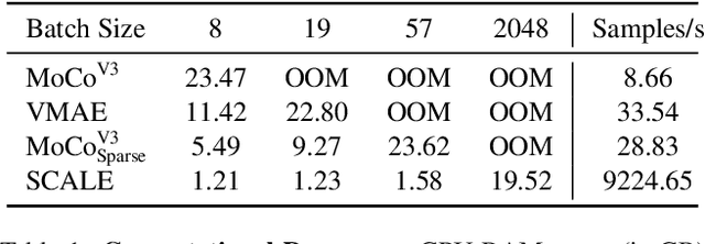 Figure 2 for Spatio-Temporal Crop Aggregation for Video Representation Learning