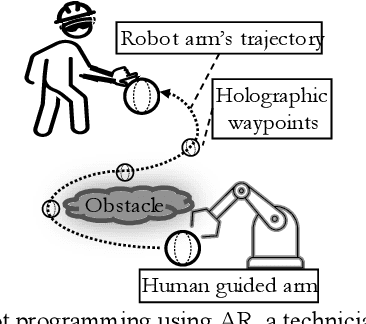 Figure 1 for Immersive Robot Programming Interface for Human-Guided Automation and Randomized Path Planning