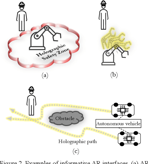 Figure 2 for Immersive Robot Programming Interface for Human-Guided Automation and Randomized Path Planning
