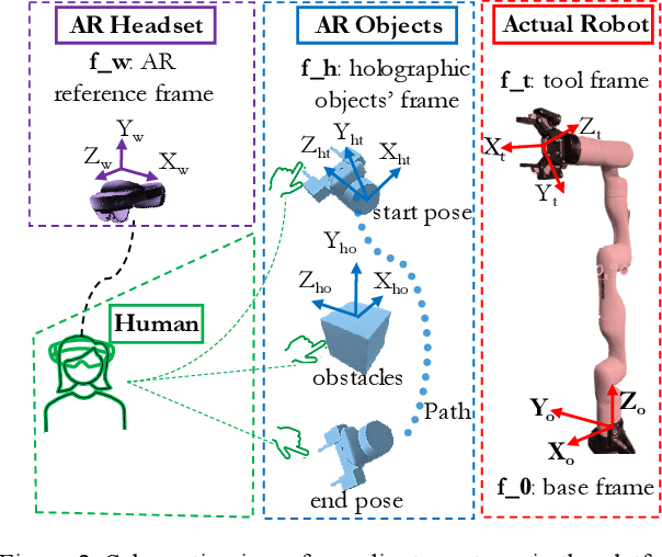 Figure 3 for Immersive Robot Programming Interface for Human-Guided Automation and Randomized Path Planning