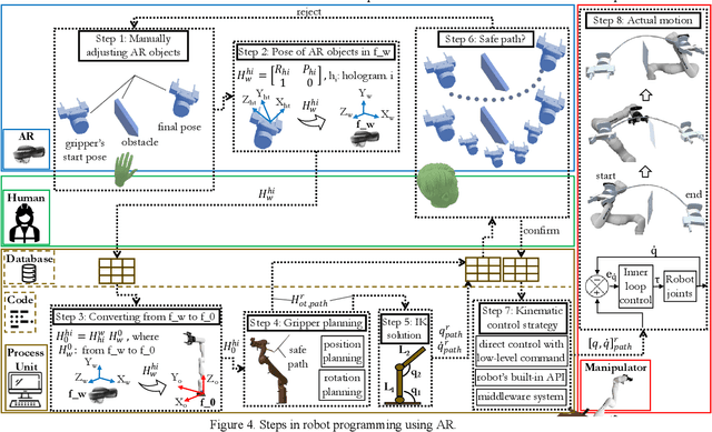 Figure 4 for Immersive Robot Programming Interface for Human-Guided Automation and Randomized Path Planning