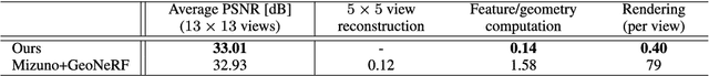 Figure 4 for Reconstructing Continuous Light Field From Single Coded Image