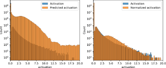 Figure 1 for Partially Rewriting a Transformer in Natural Language