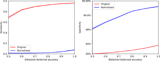 Figure 4 for Partially Rewriting a Transformer in Natural Language