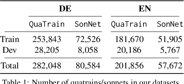 Figure 1 for Evaluating Diversity in Automatic Poetry Generation