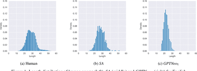 Figure 2 for Evaluating Diversity in Automatic Poetry Generation