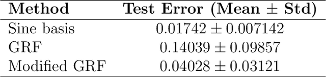Figure 2 for Learning Hidden Physics and System Parameters with Deep Operator Networks