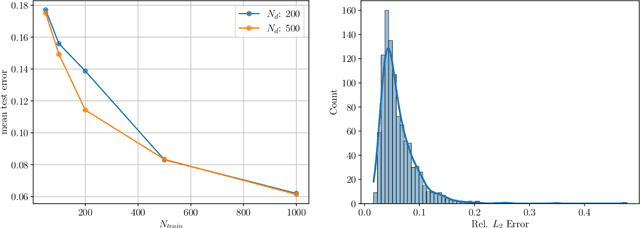 Figure 3 for Learning Hidden Physics and System Parameters with Deep Operator Networks