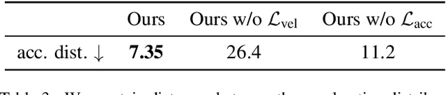 Figure 4 for MACS: Mass Conditioned 3D Hand and Object Motion Synthesis