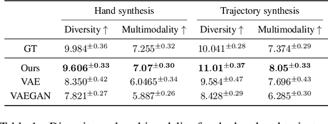 Figure 1 for MACS: Mass Conditioned 3D Hand and Object Motion Synthesis