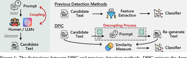 Figure 1 for GPT Paternity Test: GPT Generated Text Detection with GPT Genetic Inheritance