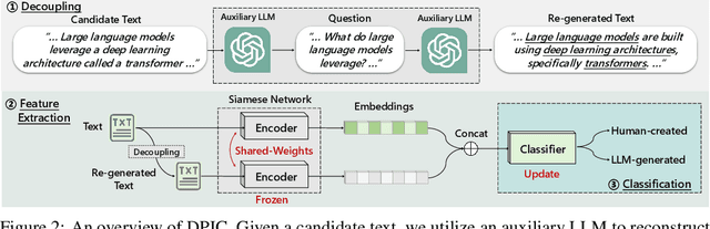 Figure 3 for GPT Paternity Test: GPT Generated Text Detection with GPT Genetic Inheritance