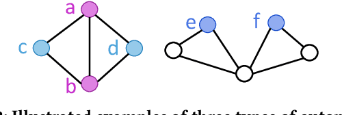Figure 3 for How Expressive are Graph Neural Networks in Recommendation?