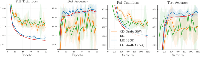 Figure 2 for Low-Rank Thinning