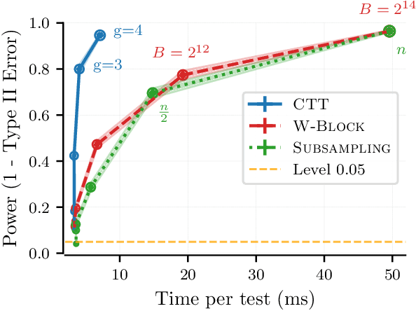 Figure 4 for Low-Rank Thinning