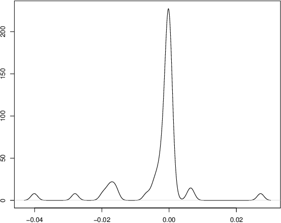 Figure 4 for Distributionally-Informed Recommender System Evaluation