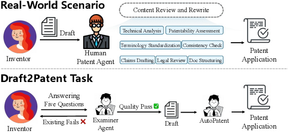 Figure 1 for AutoPatent: A Multi-Agent Framework for Automatic Patent Generation