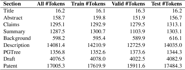 Figure 2 for AutoPatent: A Multi-Agent Framework for Automatic Patent Generation