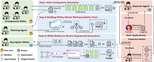 Figure 3 for AutoPatent: A Multi-Agent Framework for Automatic Patent Generation