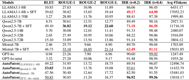 Figure 4 for AutoPatent: A Multi-Agent Framework for Automatic Patent Generation
