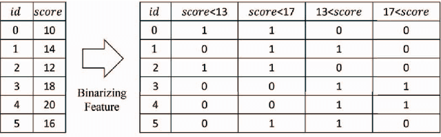 Figure 2 for QUBO Decision Tree: Annealing Machine Extends Decision Tree Splitting
