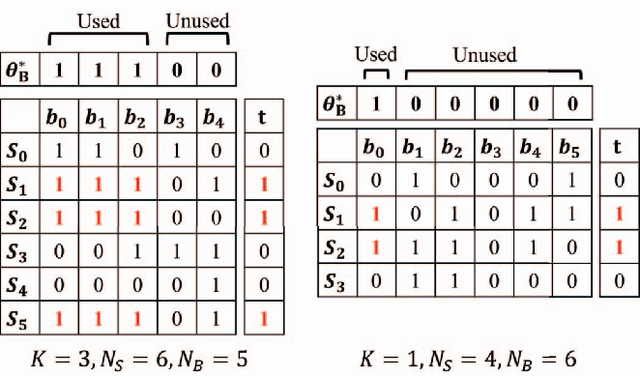Figure 4 for QUBO Decision Tree: Annealing Machine Extends Decision Tree Splitting