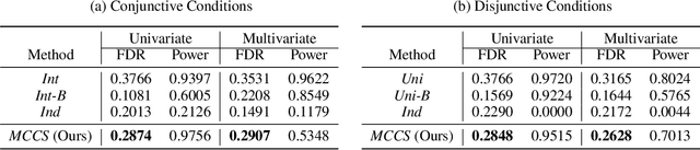 Figure 2 for Multi-Condition Conformal Selection