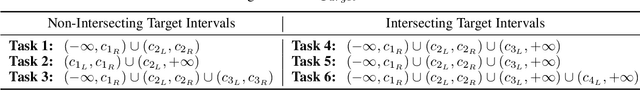 Figure 3 for Multi-Condition Conformal Selection