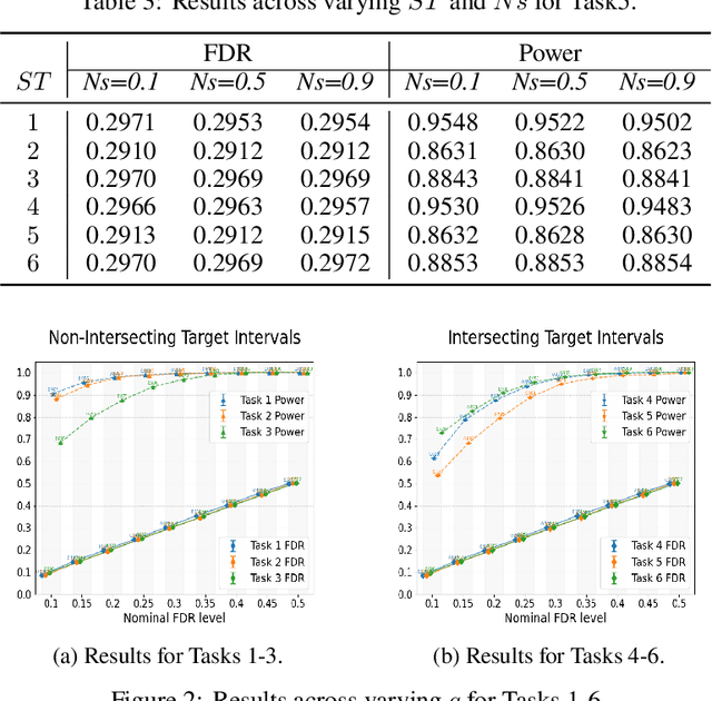 Figure 4 for Multi-Condition Conformal Selection