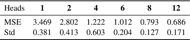 Figure 2 for In-Context Algorithm Emulation in Fixed-Weight Transformers