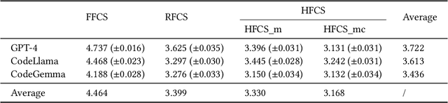 Figure 3 for Commenting Higher-level Code Unit: Full Code, Reduced Code, or Hierarchical Code Summarization