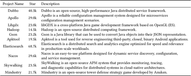 Figure 2 for Commenting Higher-level Code Unit: Full Code, Reduced Code, or Hierarchical Code Summarization