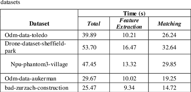 Figure 1 for Real Time Incremental Image Mosaicking Without Use of Any Camera Parameter
