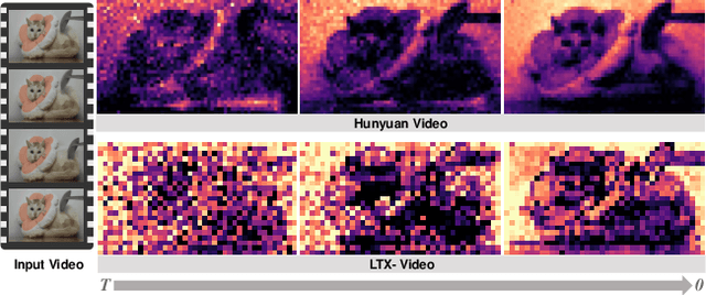 Figure 2 for Turbo2K: Towards Ultra-Efficient and High-Quality 2K Video Synthesis