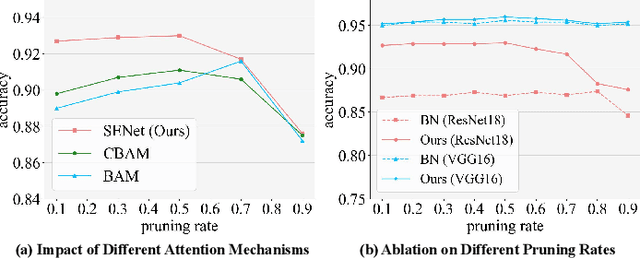 Figure 3 for RemoteTrimmer: Adaptive Structural Pruning for Remote Sensing Image Classification
