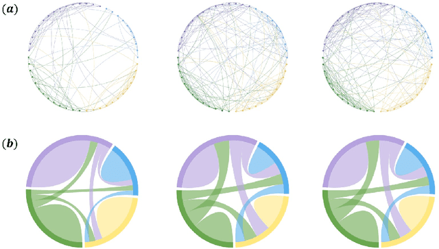 Figure 3 for Multi-view clustering integrating anchor attribute and structural information