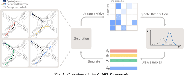 Figure 1 for CaDRE: Controllable and Diverse Generation of Safety-Critical Driving Scenarios using Real-World Trajectories