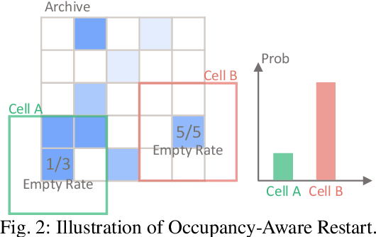 Figure 2 for CaDRE: Controllable and Diverse Generation of Safety-Critical Driving Scenarios using Real-World Trajectories