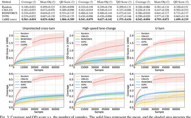 Figure 3 for CaDRE: Controllable and Diverse Generation of Safety-Critical Driving Scenarios using Real-World Trajectories